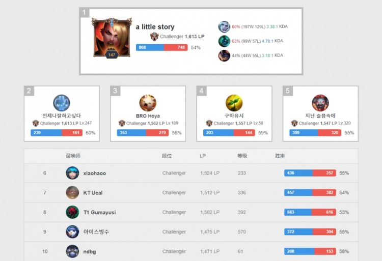 和費爾南多 和費爾南多